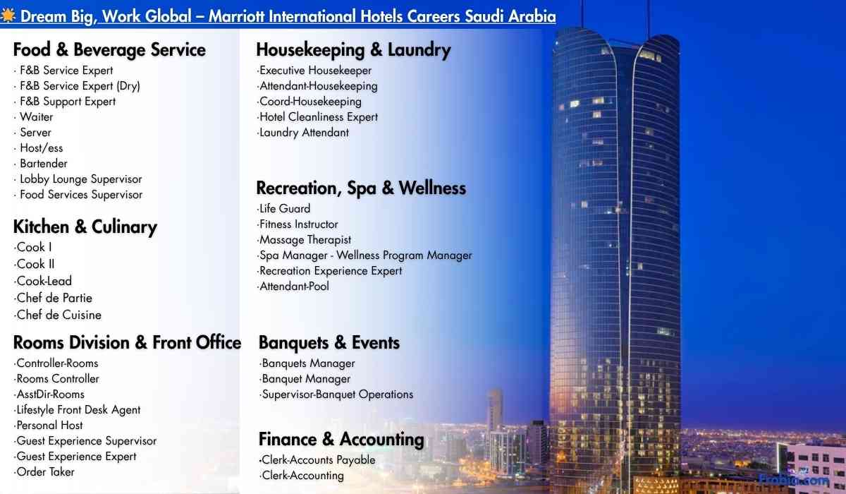 Dream Big, Work Global – Marriott International Hotels Careers Saudi Arabia