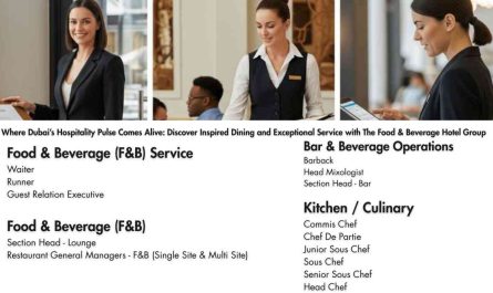 Where Dubai’s Hospitality Pulse Comes Alive: Discover Inspired Dining and Exceptional Service with The Food & Beverage Hotel Group