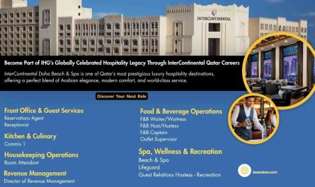 Become Part of IHG’s Globally Celebrated Hospitality Legacy Through InterContinental Qatar Careers